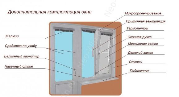 Комплектующие для окон ПВХ