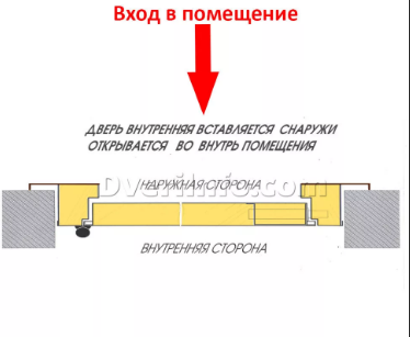 С внутренним открыванием