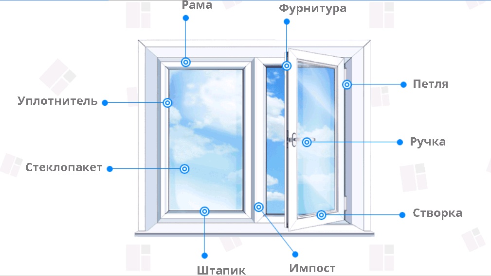 elementy-plastikovyh-okon