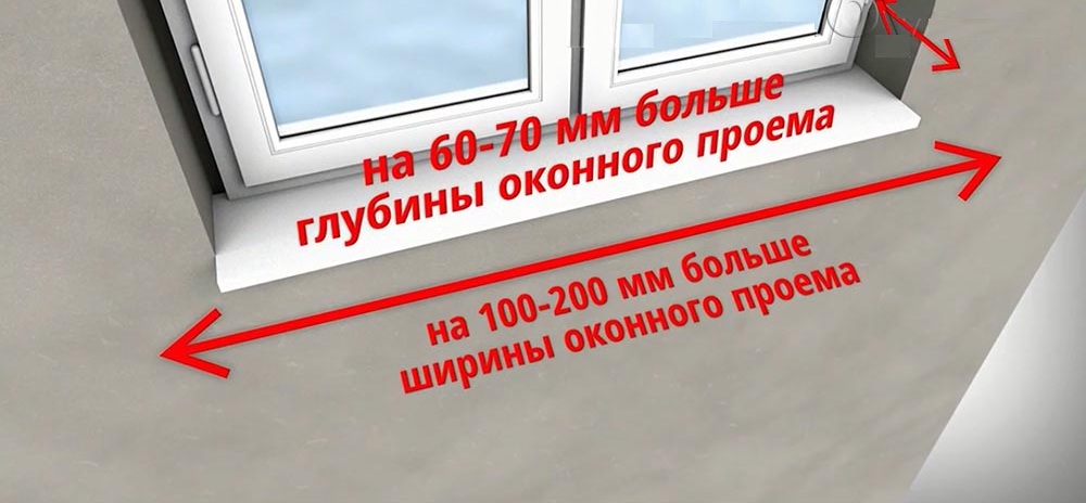 Как правильно замерить
