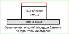 Вынос по фронтальной стороне