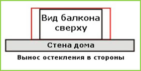 Вынос по сторонам